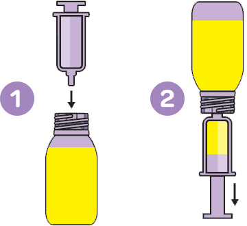 how to use dosing device