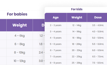 dosage chart